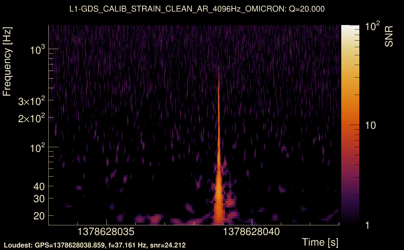 Omicron map Q2, det1, 1378628038
