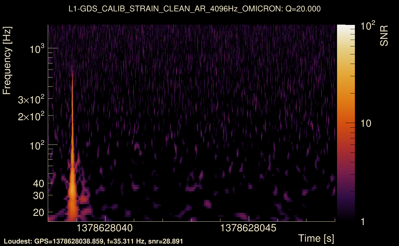Omicron map Q2, det1, 1378628043