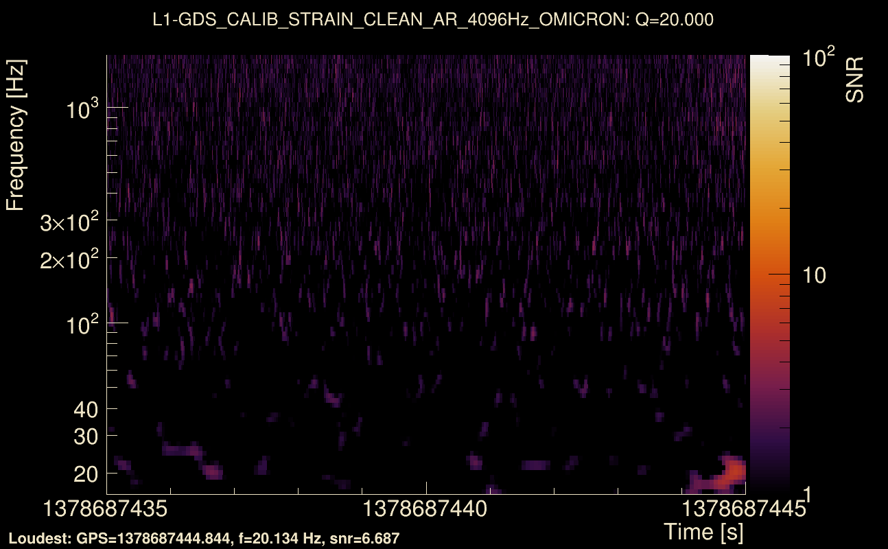 Omicron map Q2, det1, 1378687440