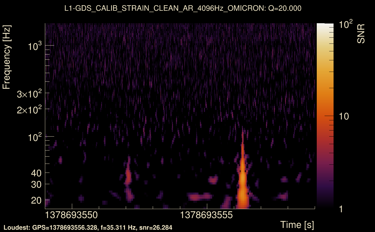 Omicron map Q2, det1, 1378693554