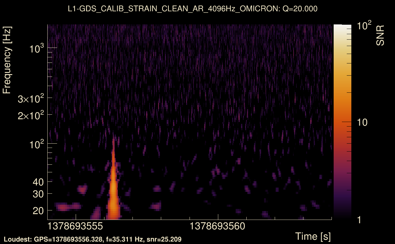 Omicron map Q2, det1, 1378693559