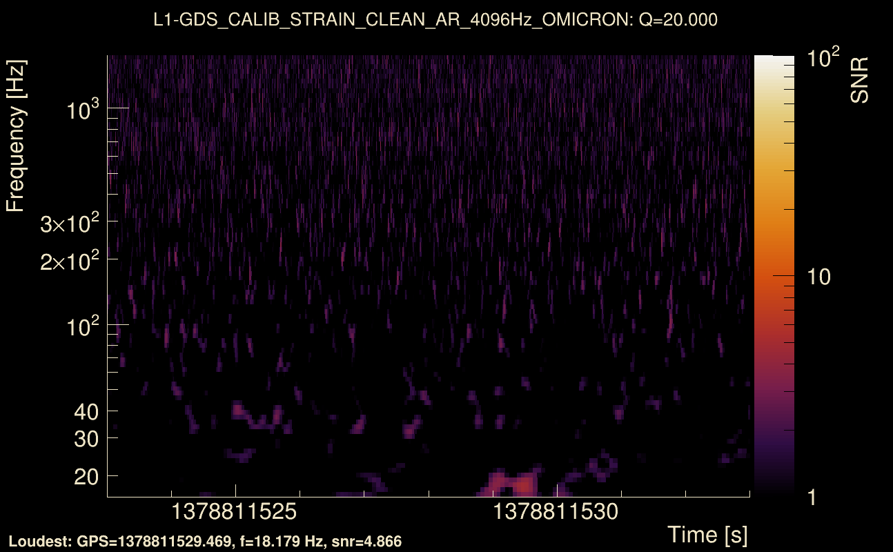 Omicron map Q2, det1, 1378811528