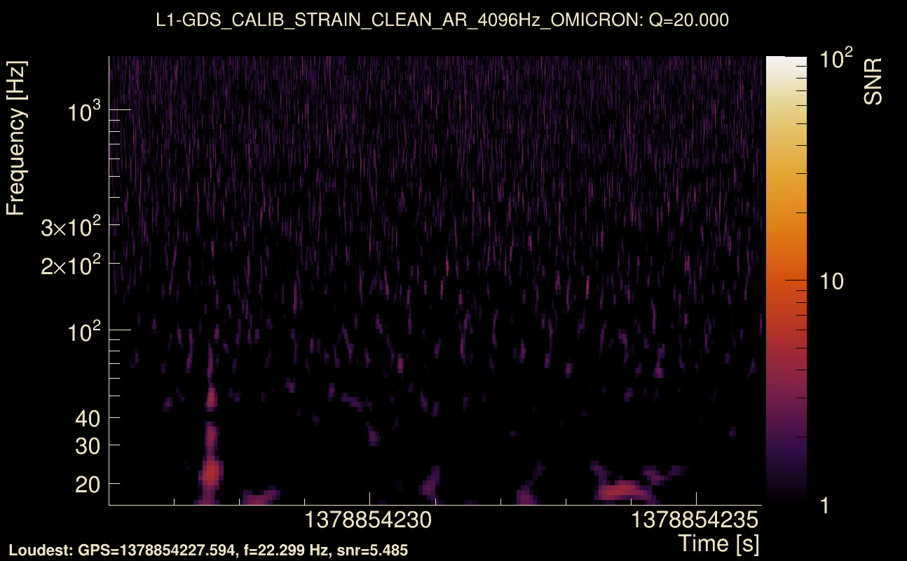 Omicron map Q2, det1, 1378854231