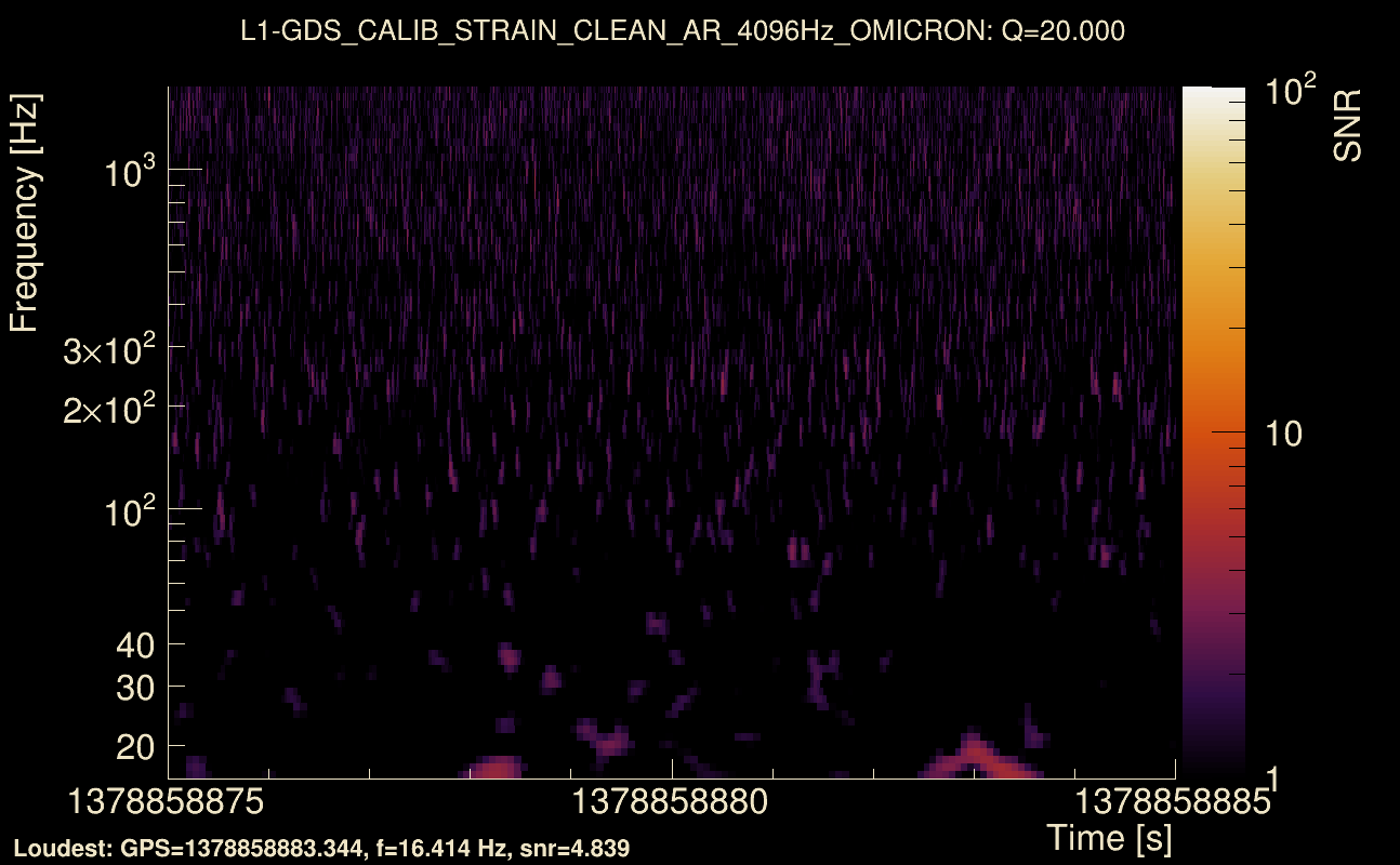 Omicron map Q2, det1, 1378858880