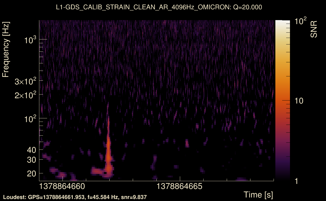 Omicron map Q2, det1, 1378864664