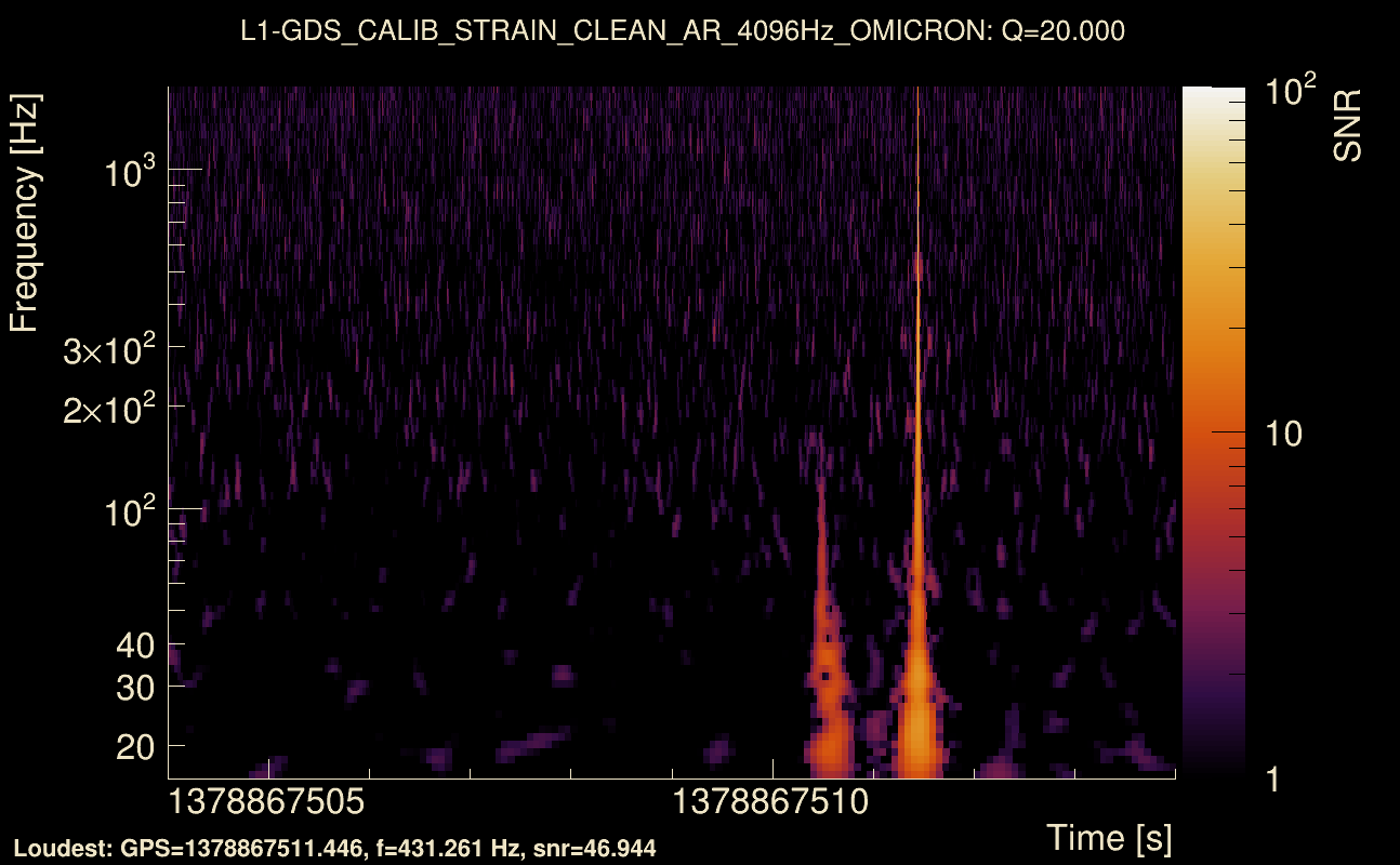 Omicron map Q2, det1, 1378867509