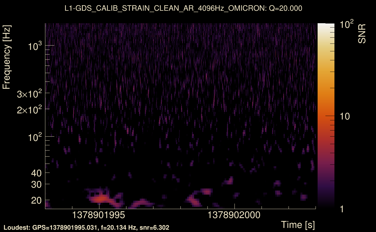 Omicron map Q2, det1, 1378901998