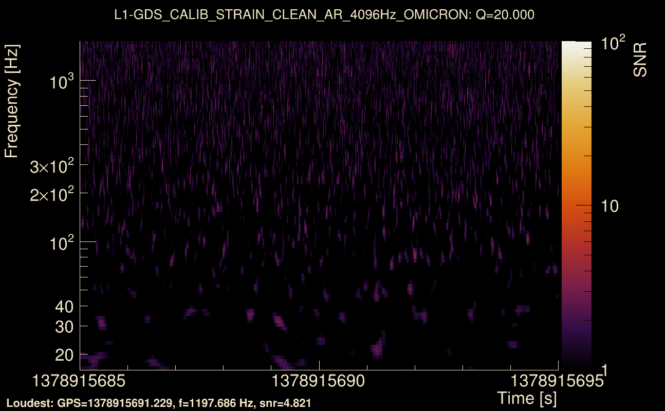 Omicron map Q2, det1, 1378915690
