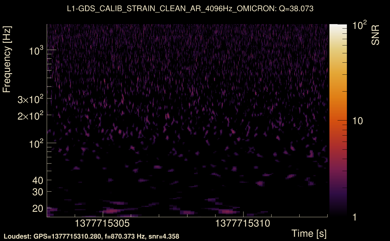 Omicron map Q3, det1, 1377715308