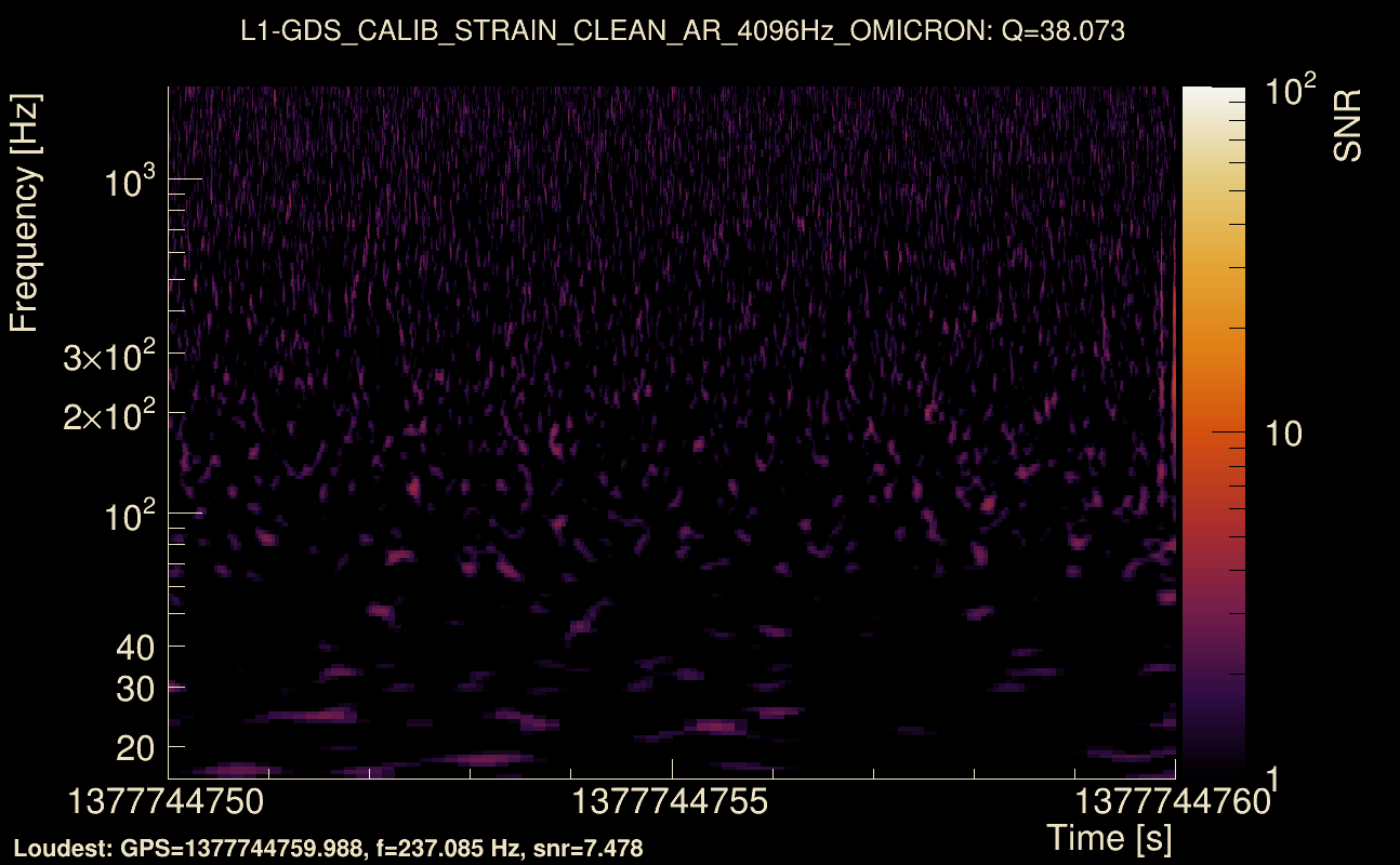 Omicron map Q3, det1, 1377744755