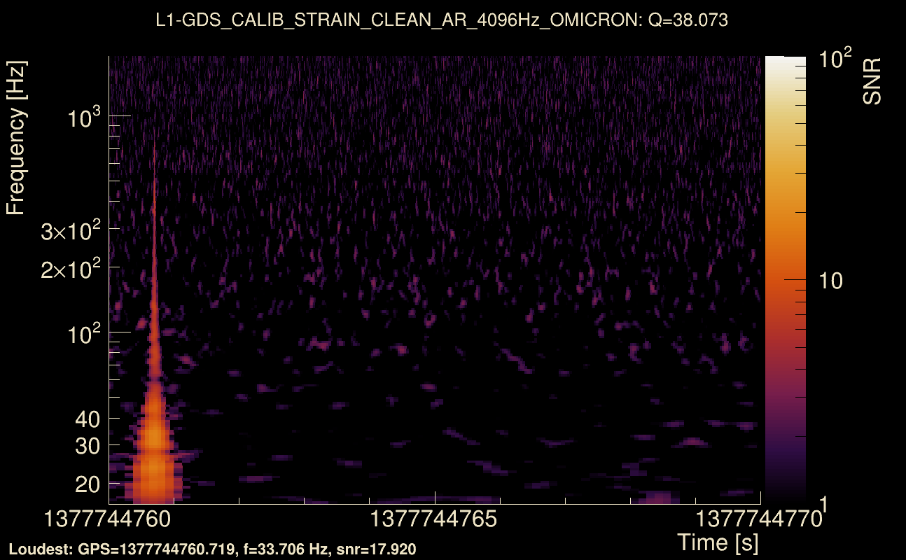 Omicron map Q3, det1, 1377744765
