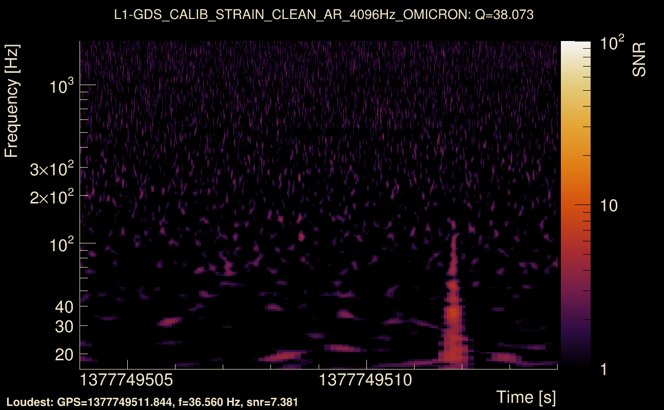 Omicron map Q3, det1, 1377749509