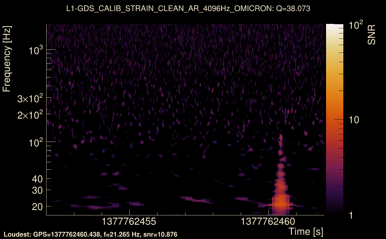 Omicron map Q3, det1, 1377762457