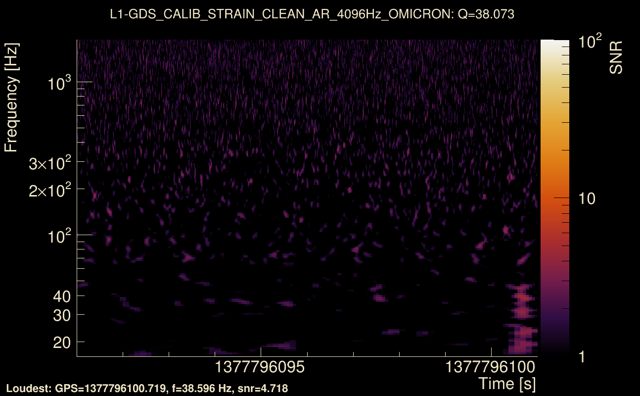 Omicron map Q3, det1, 1377796096