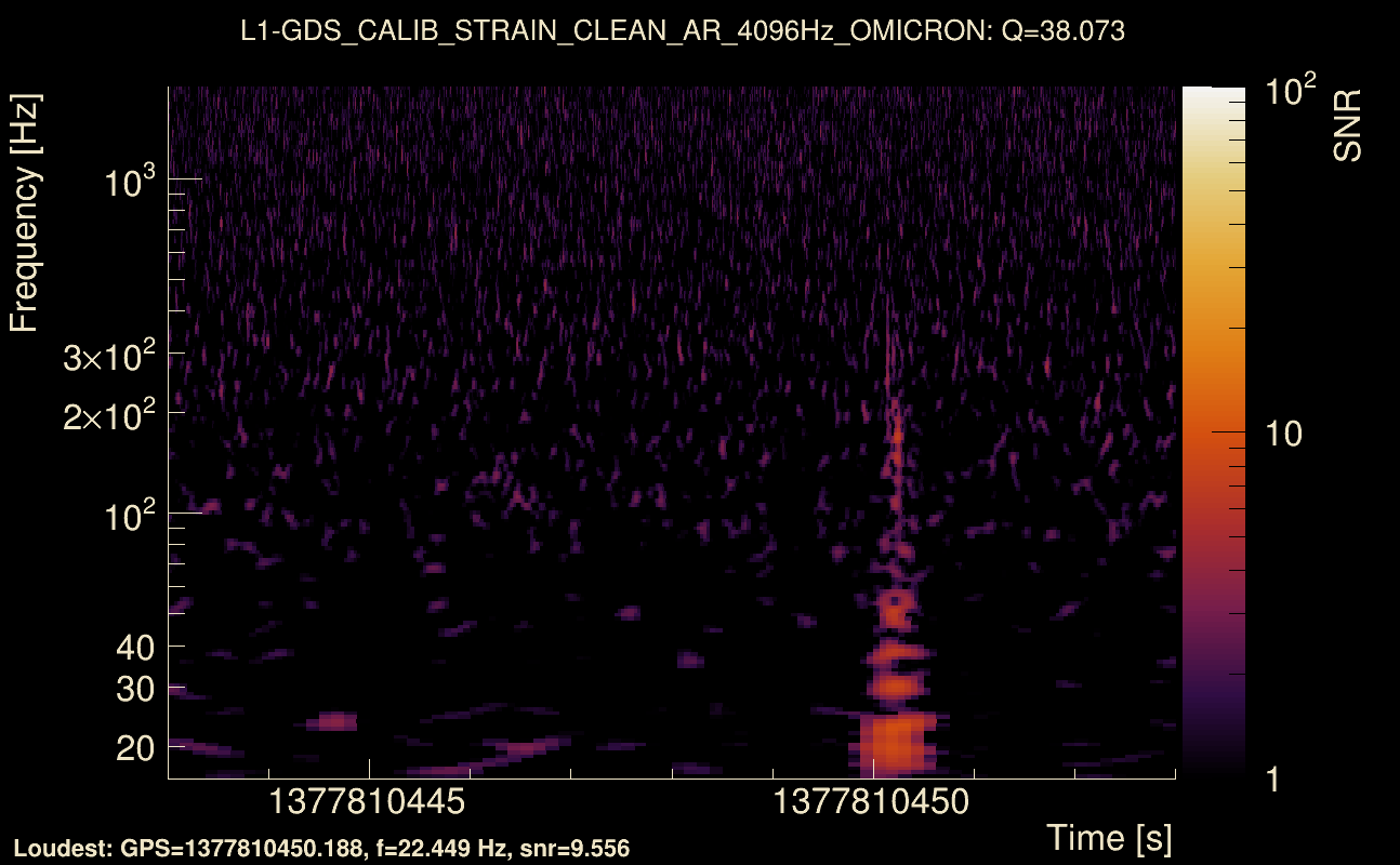 Omicron map Q3, det1, 1377810448