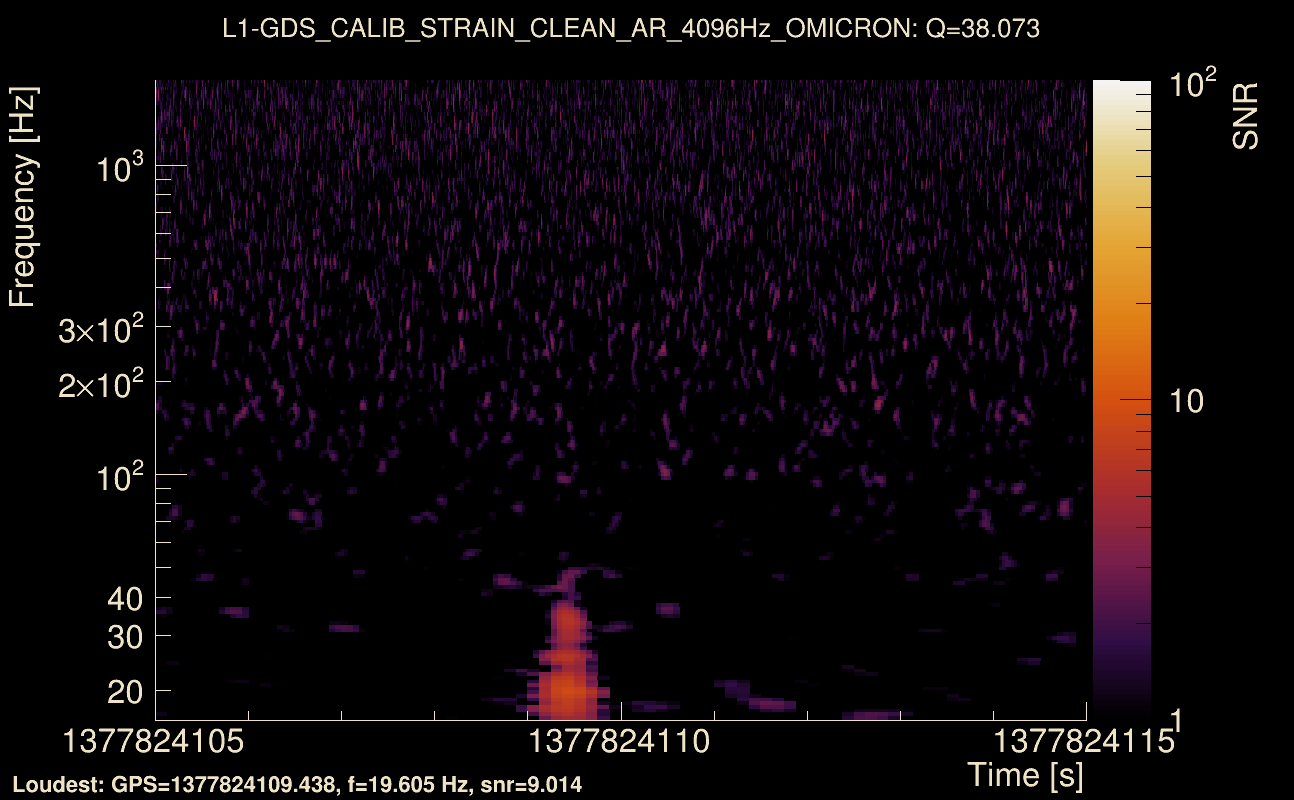 Omicron map Q3, det1, 1377824110