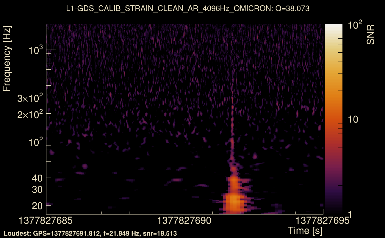Omicron map Q3, det1, 1377827690