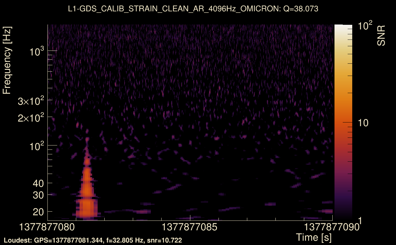 Omicron map Q3, det1, 1377877085