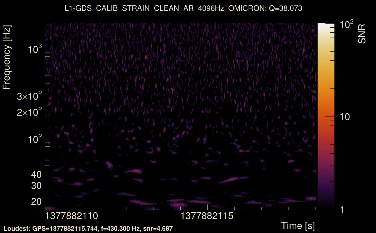Omicron map Q3, det1, 1377882114