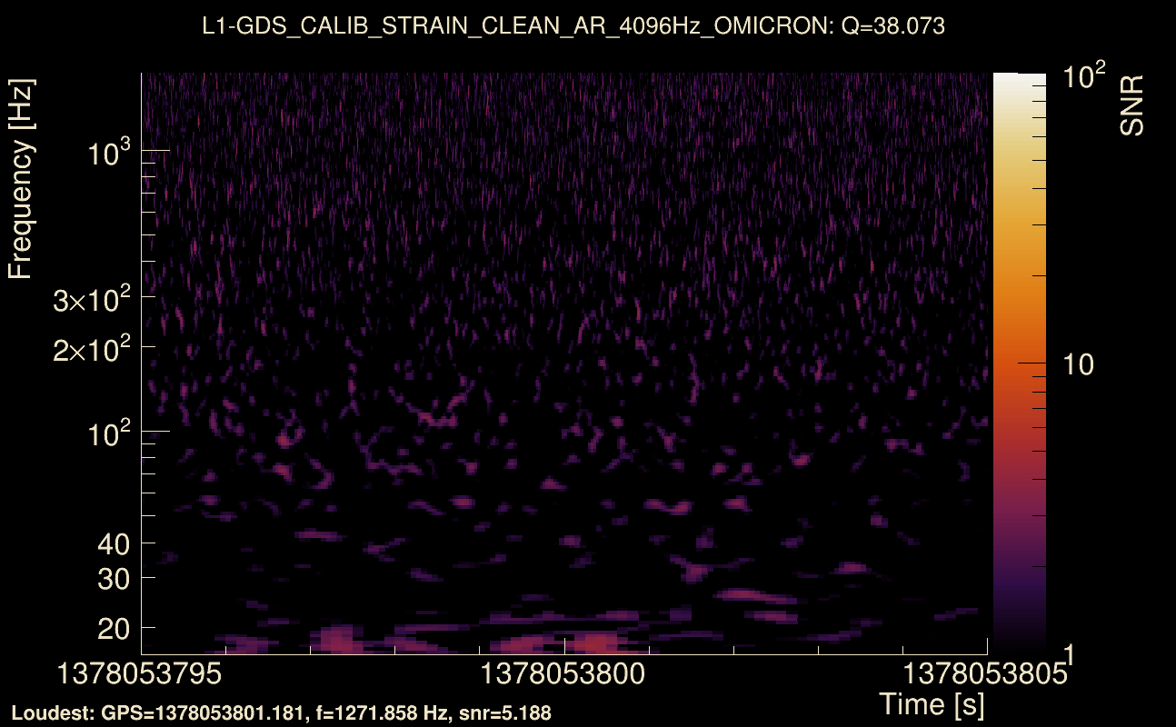 Omicron map Q3, det1, 1378053800