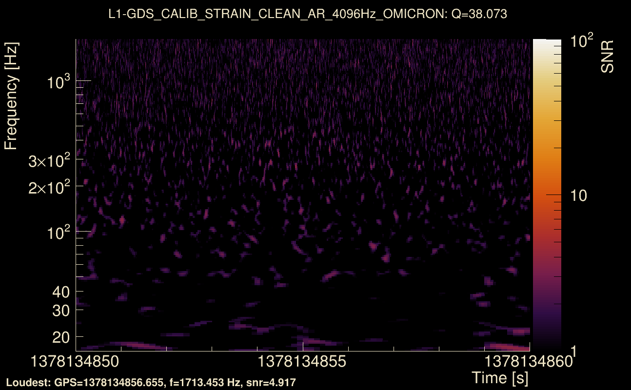 Omicron map Q3, det1, 1378134855