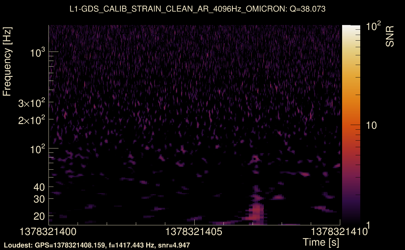 Omicron map Q3, det1, 1378321405