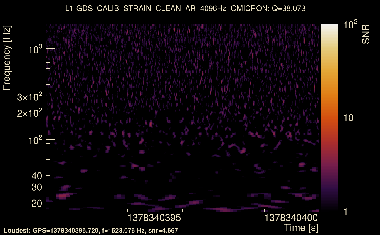 Omicron map Q3, det1, 1378340396