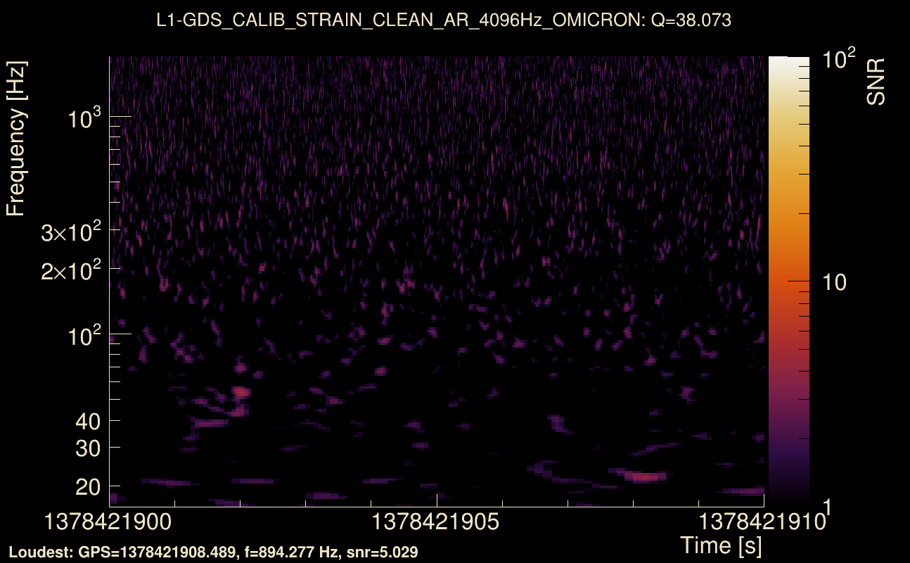 Omicron map Q3, det1, 1378421905
