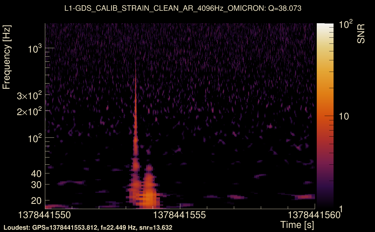 Omicron map Q3, det1, 1378441555
