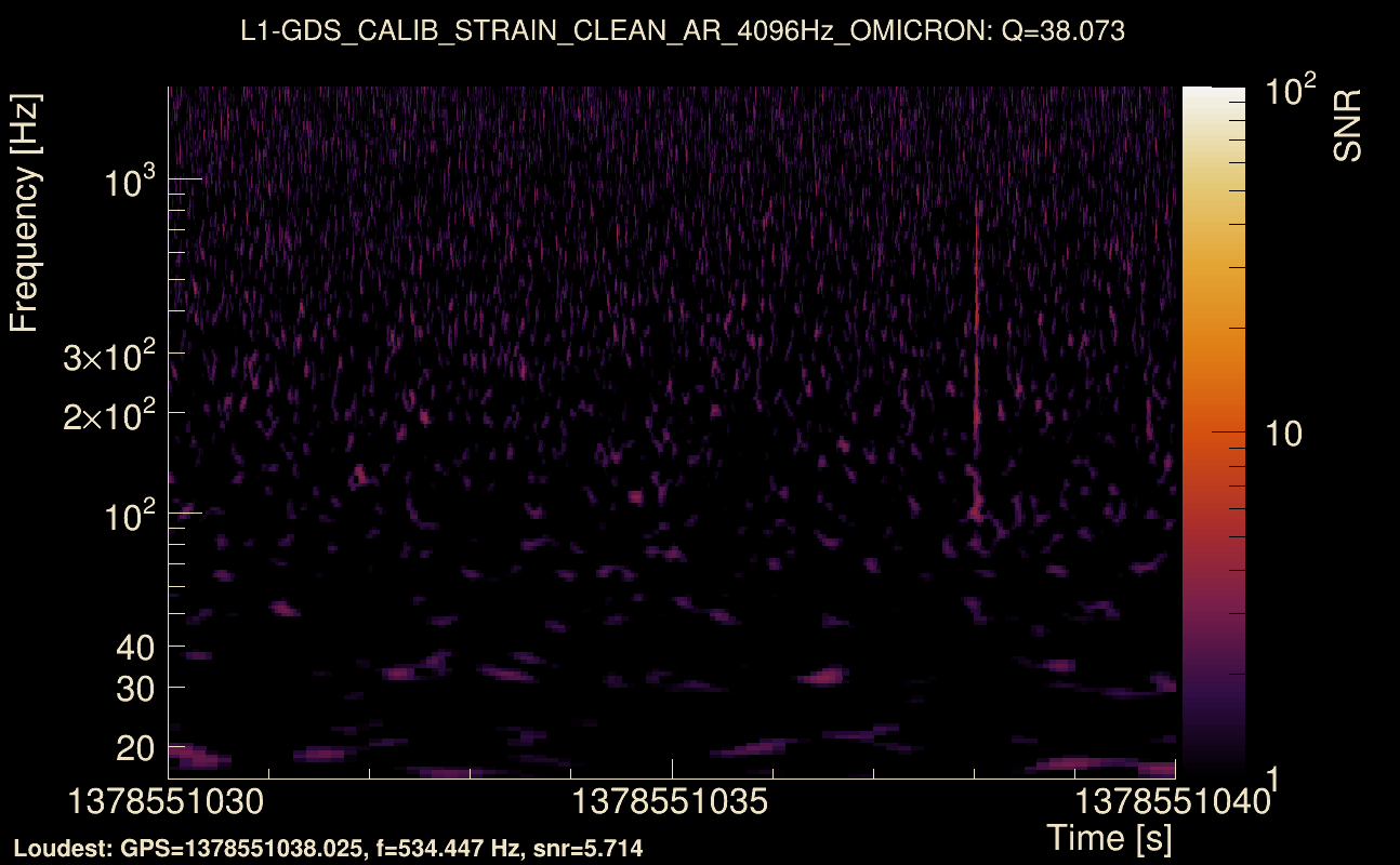 Omicron map Q3, det1, 1378551035