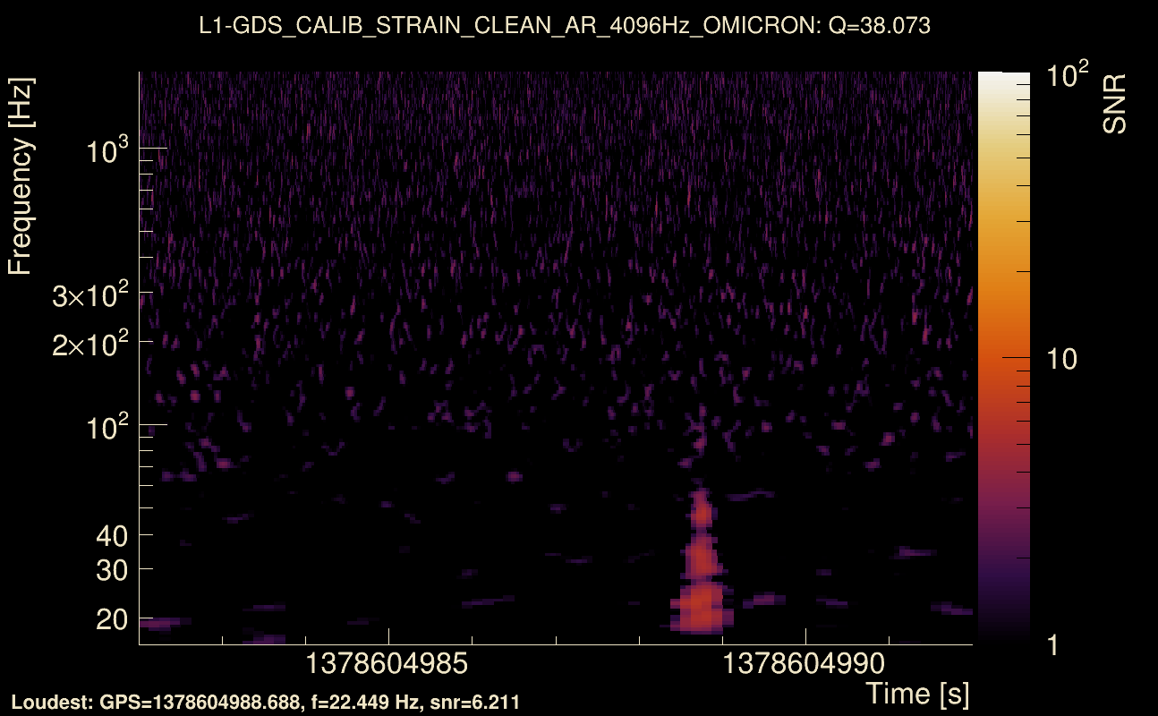 Omicron map Q3, det1, 1378604987