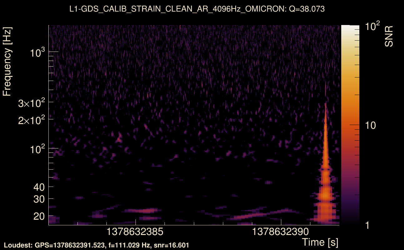 Omicron map Q3, det1, 1378632387