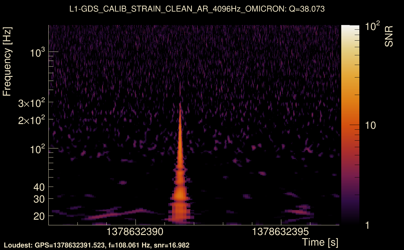 Omicron map Q3, det1, 1378632392