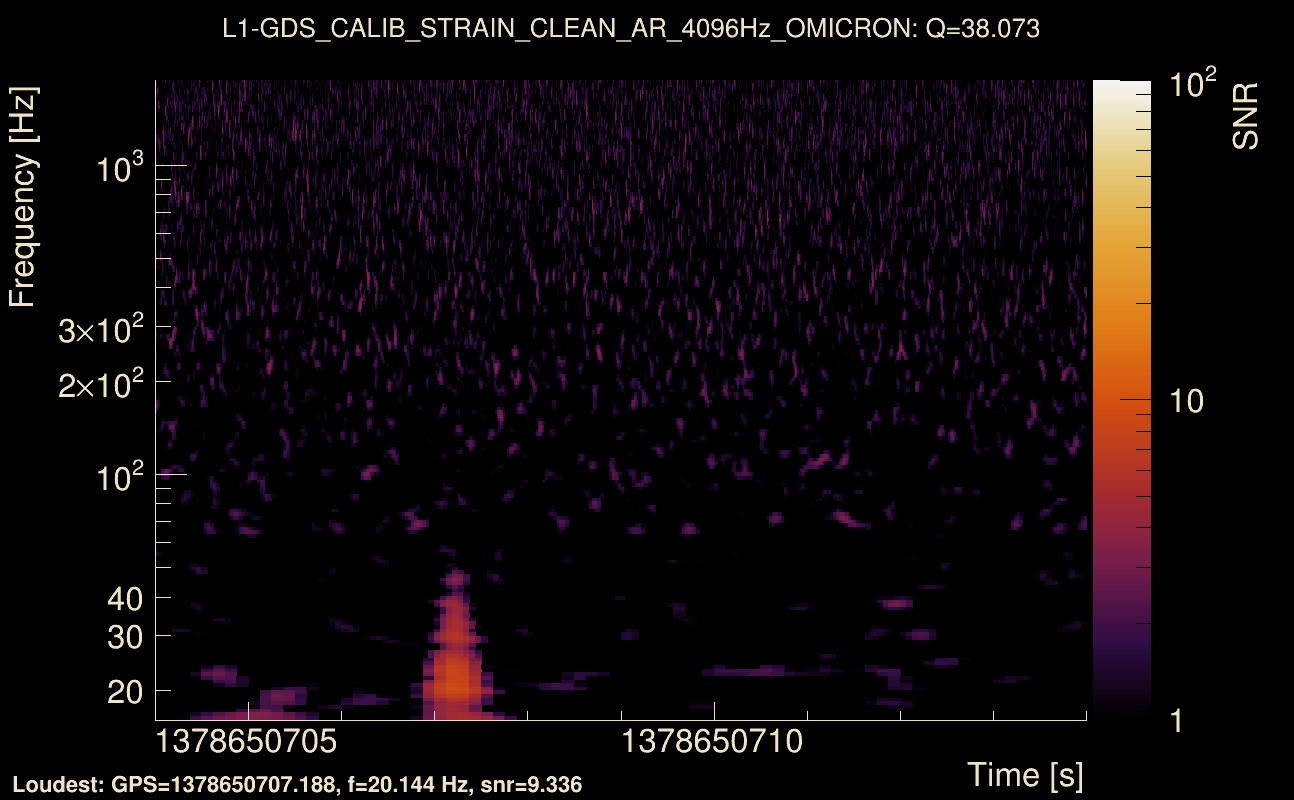 Omicron map Q3, det1, 1378650709