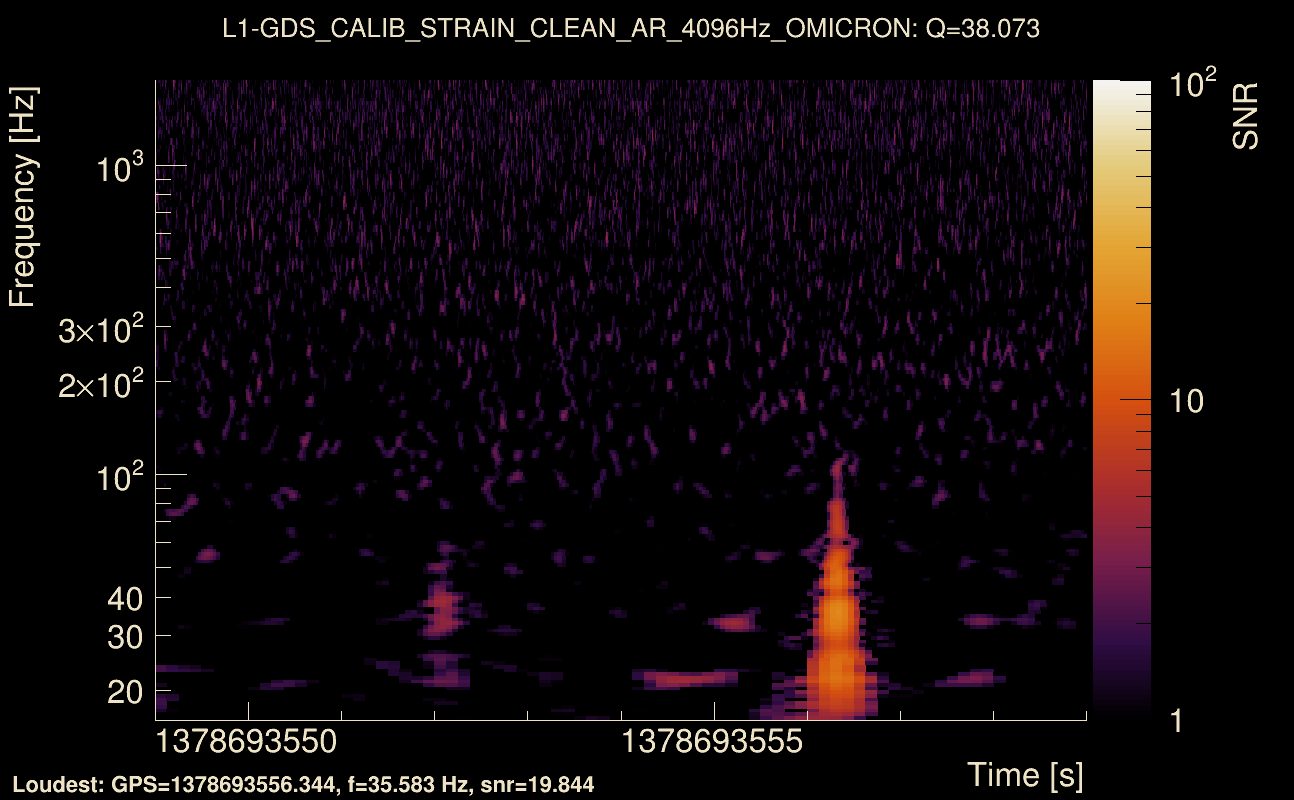 Omicron map Q3, det1, 1378693554