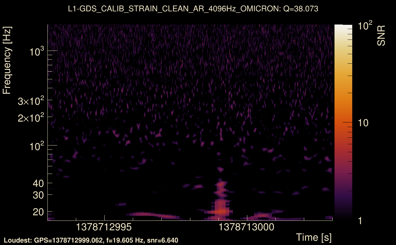 Omicron map Q3, det1, 1378712998