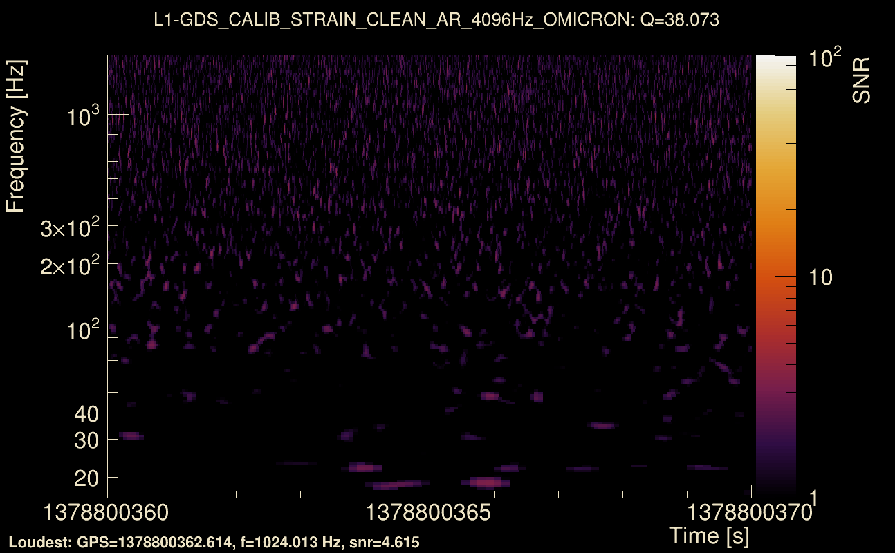 Omicron map Q3, det1, 1378800365