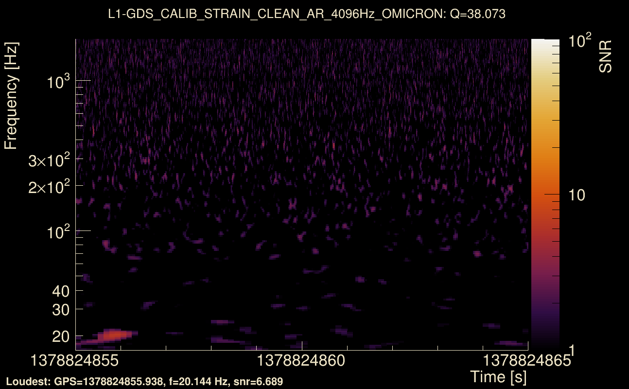 Omicron map Q3, det1, 1378824860