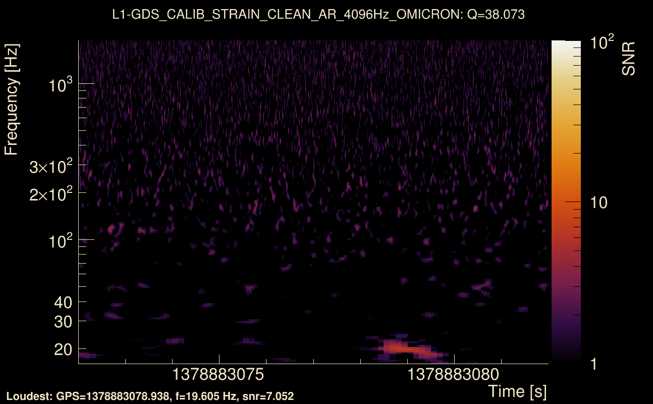 Omicron map Q3, det1, 1378883077