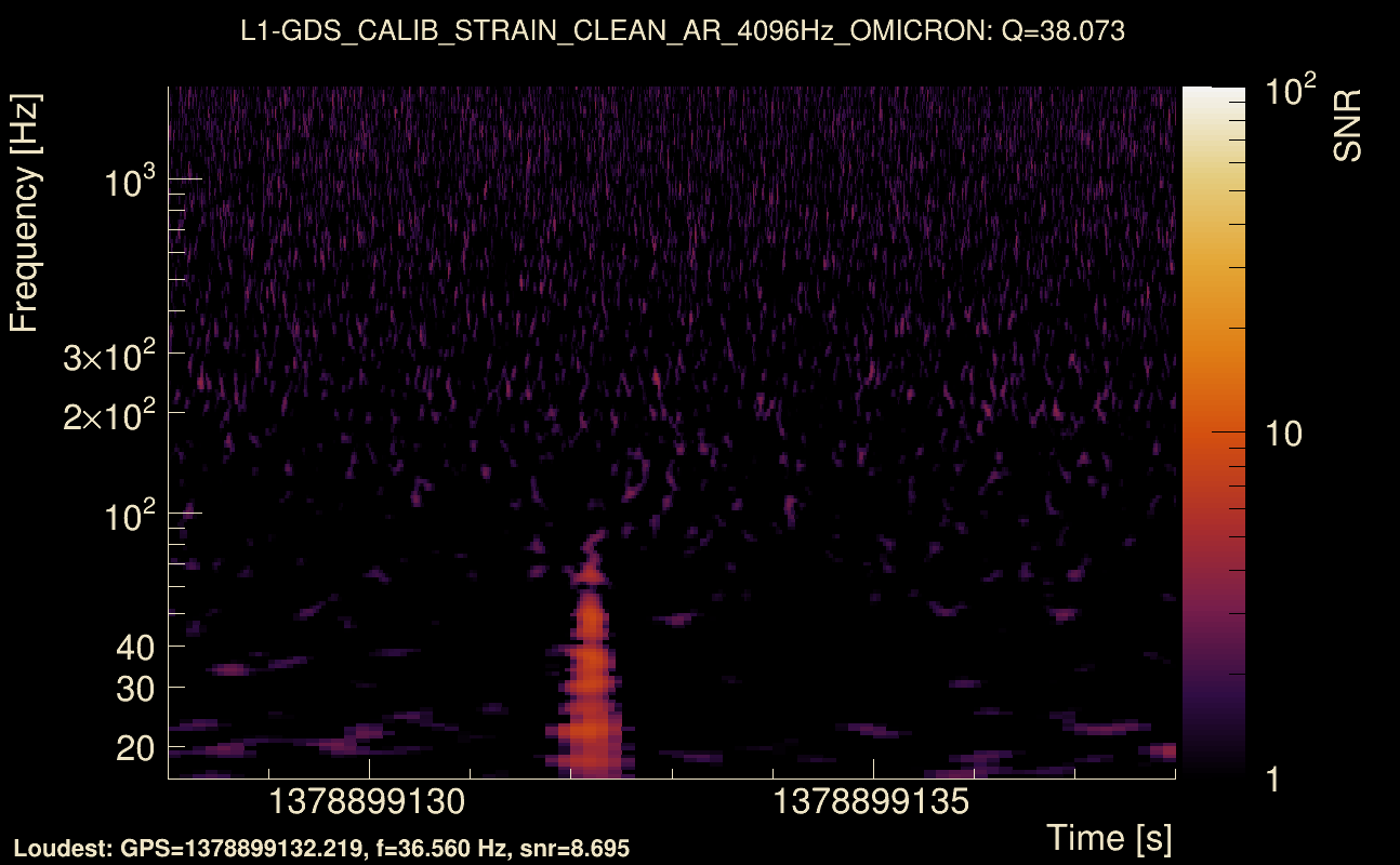 Omicron map Q3, det1, 1378899133