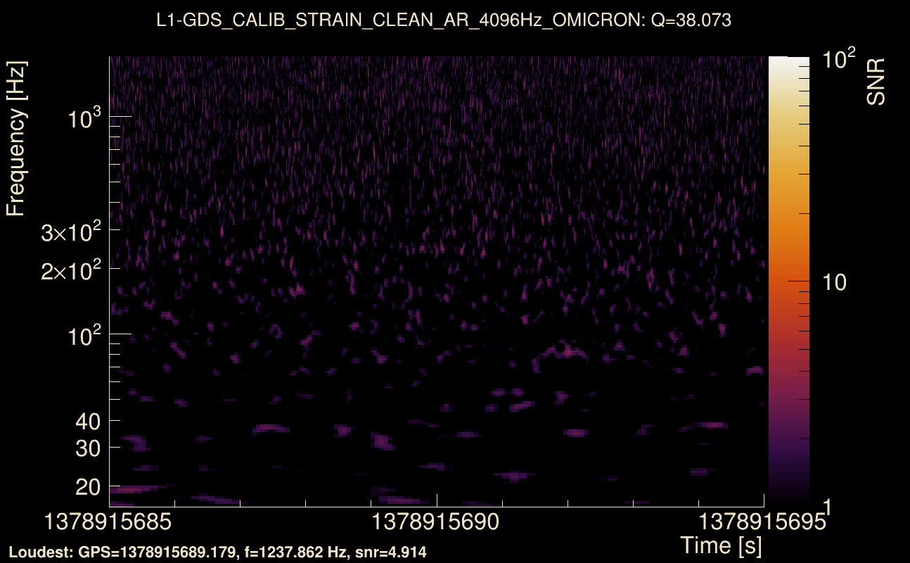 Omicron map Q3, det1, 1378915690