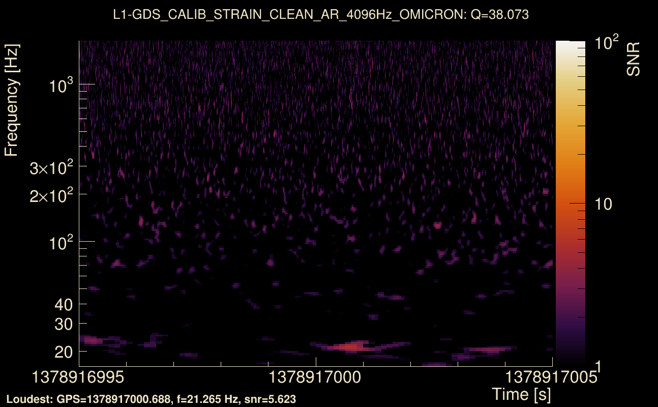 Omicron map Q3, det1, 1378917000