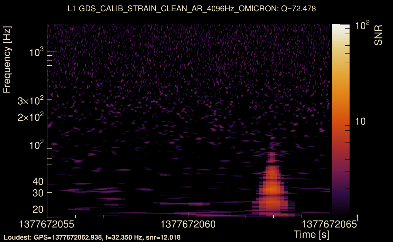 Omicron map Q4, det1, 1377672060