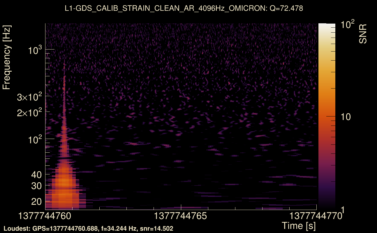 Omicron map Q4, det1, 1377744765