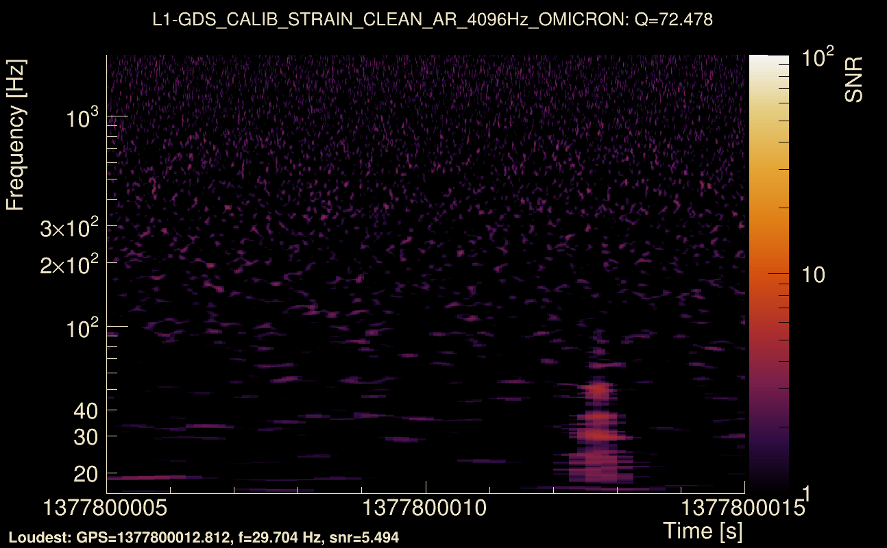 Omicron map Q4, det1, 1377800010