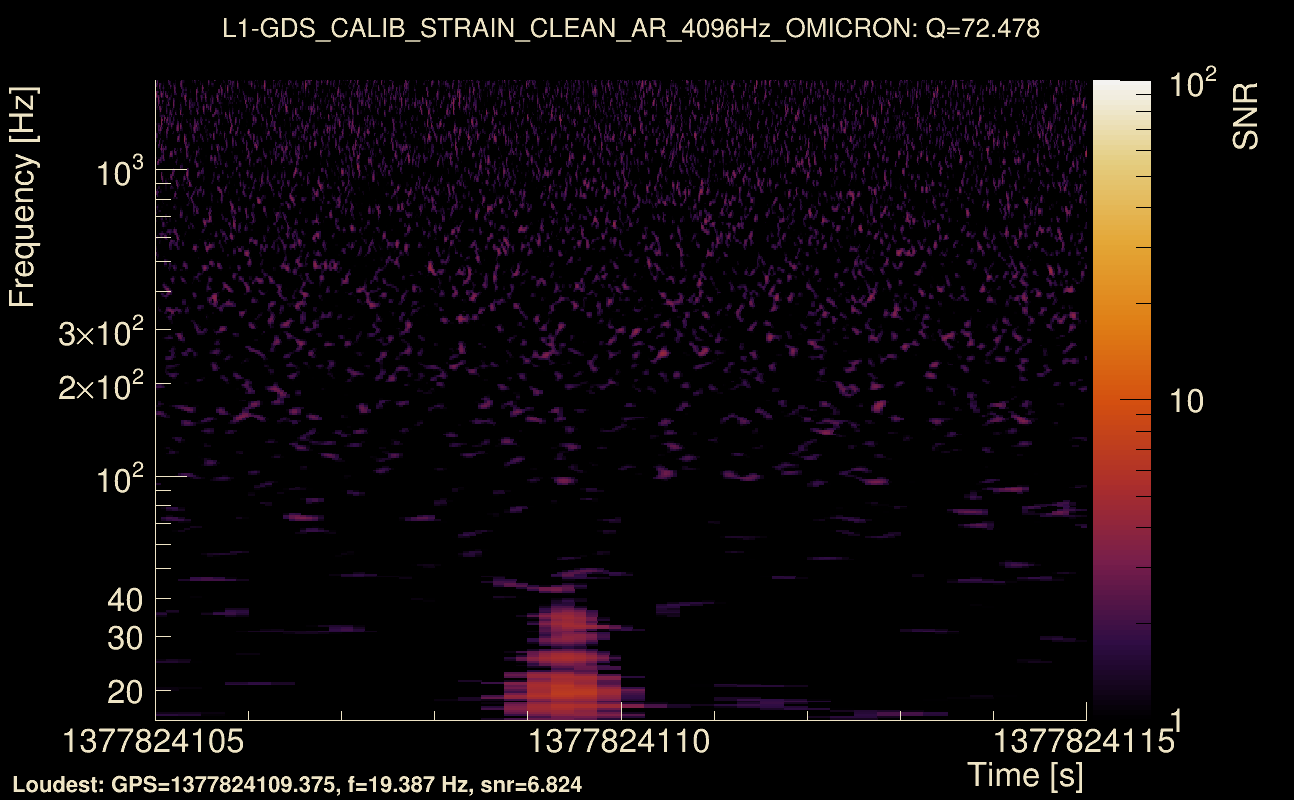 Omicron map Q4, det1, 1377824110