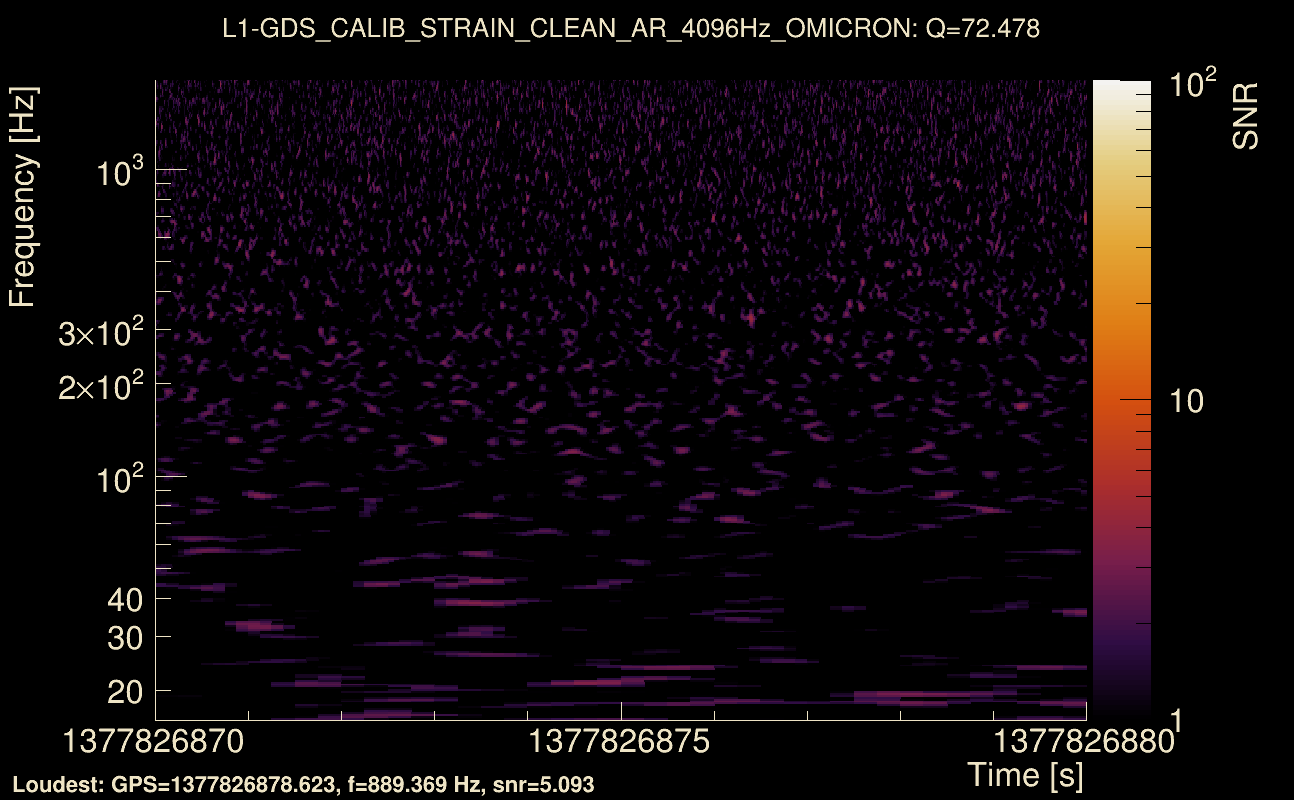 Omicron map Q4, det1, 1377826875