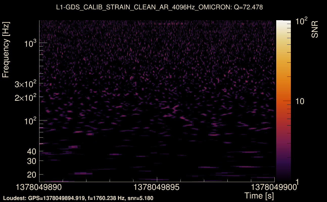 Omicron map Q4, det1, 1378049895