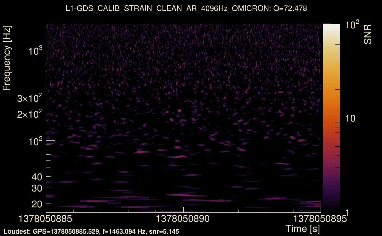 Omicron map Q4, det1, 1378050890