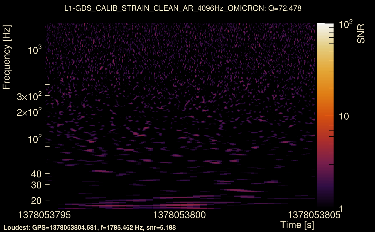 Omicron map Q4, det1, 1378053800